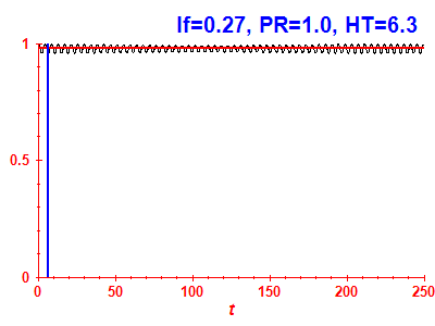 Survival probability
